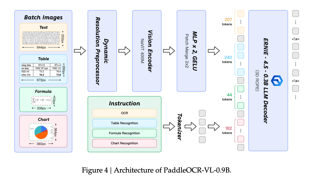 paddleocr-vl