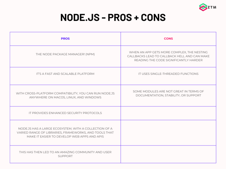 Node pros and cons
