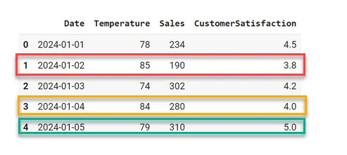 sales issues