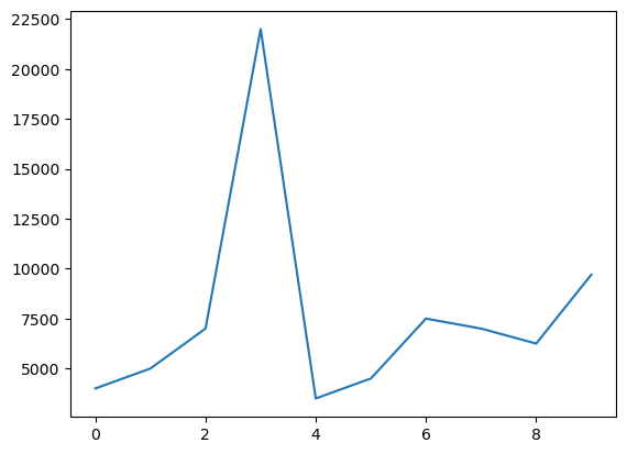 Pandas 101 Intro To Numerical Data Manipulation With Pandas Python Pandas 101 Intro To Numerical Data Manipulation With Pandas Python