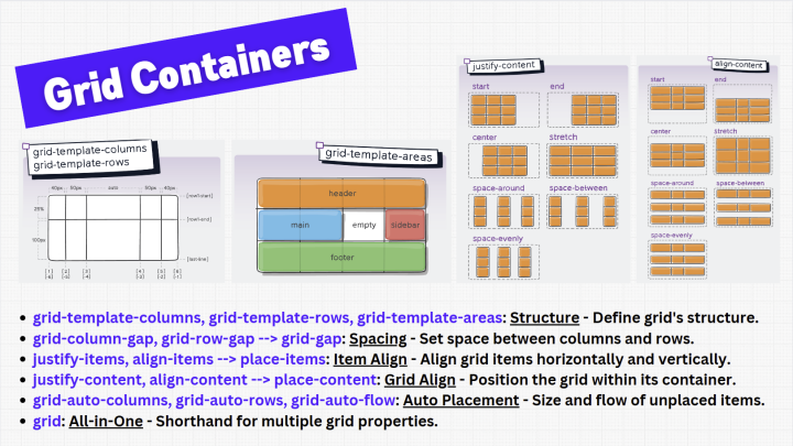 CSS Grid Grid Containers