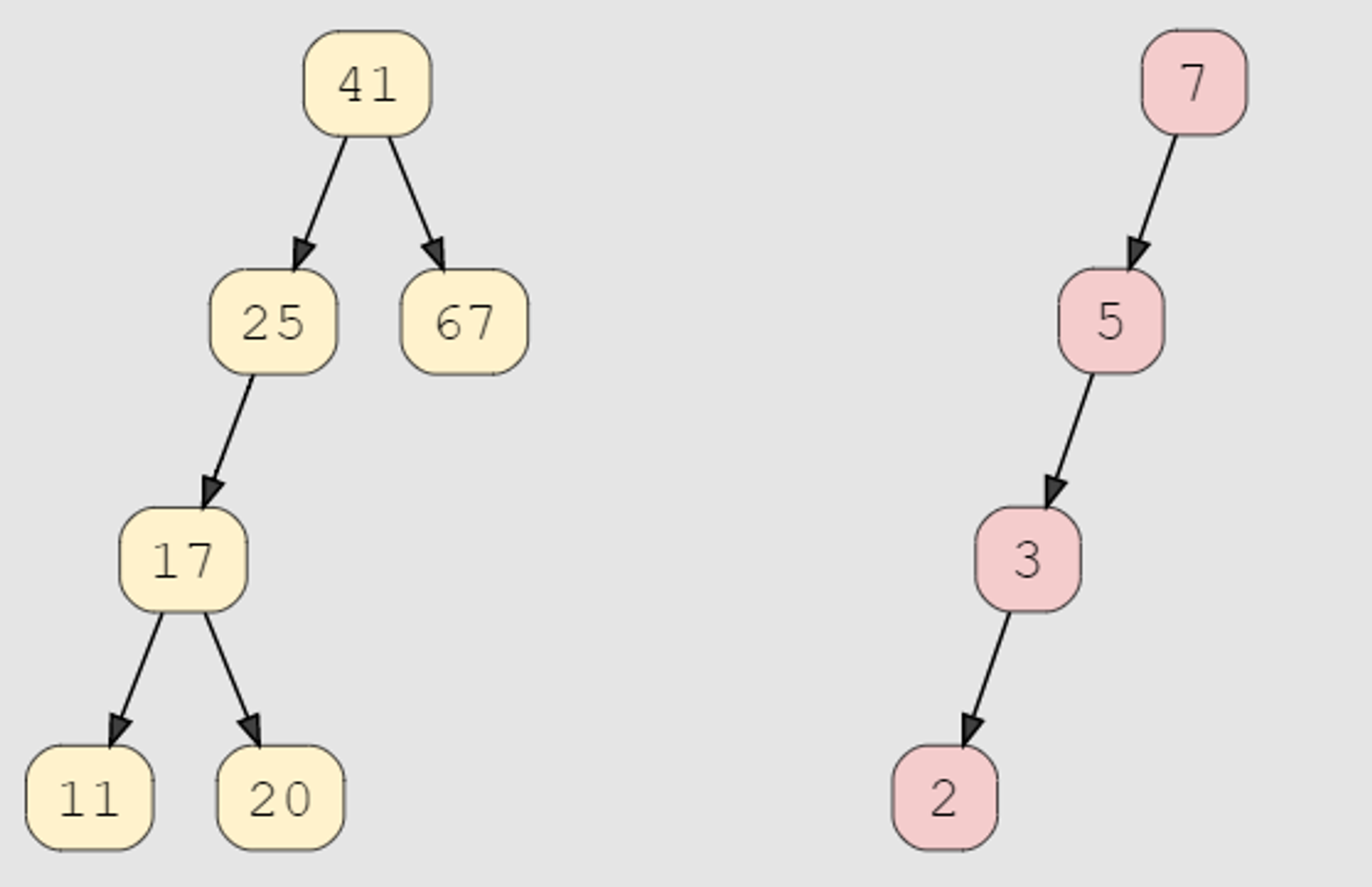 Data Structures and Algorithms Cheatsheet - 23