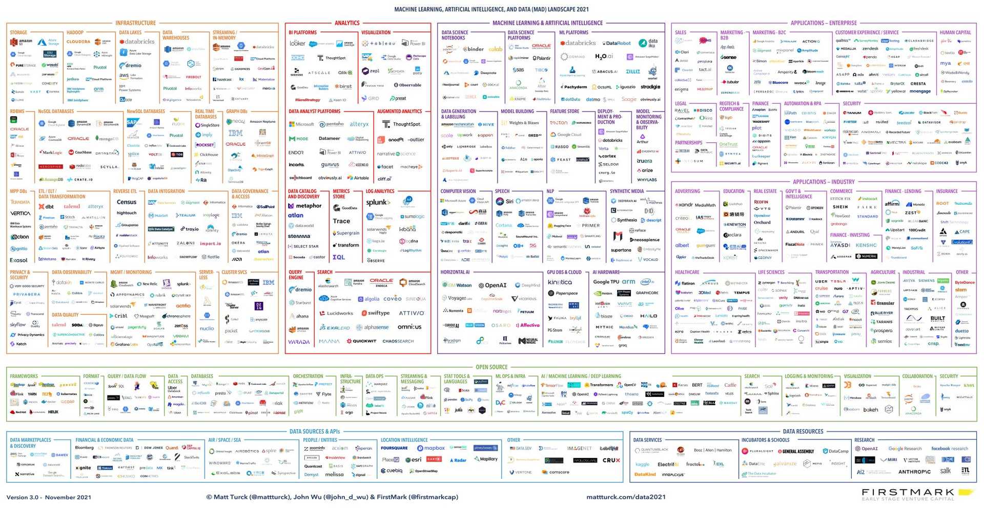 ml and data landscape-d79aaf0a06b8b0c3767711103a8f19e4-54793