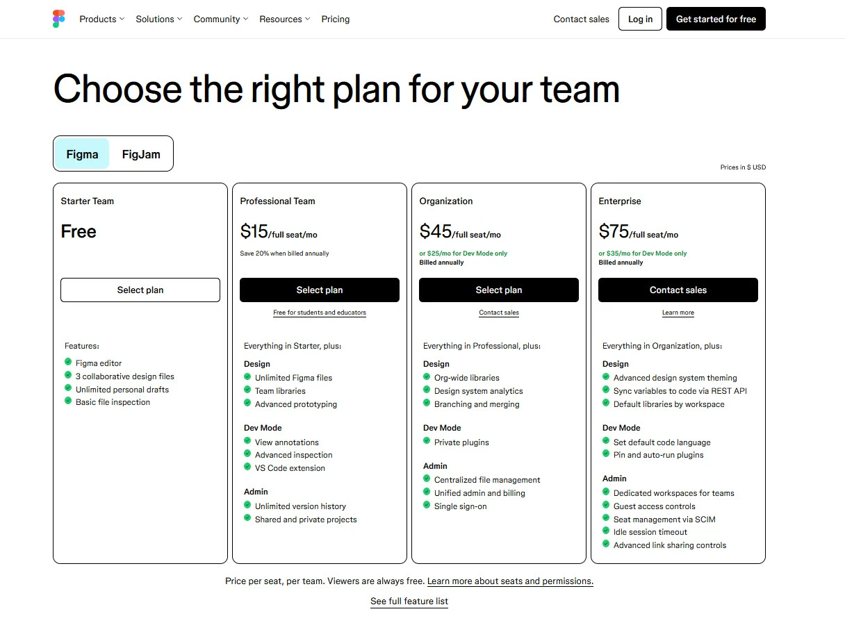 figma pricing
