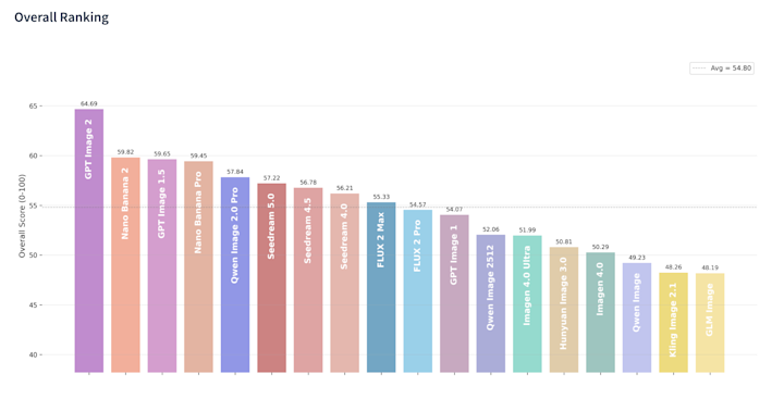 q-image-judge-leaderboard