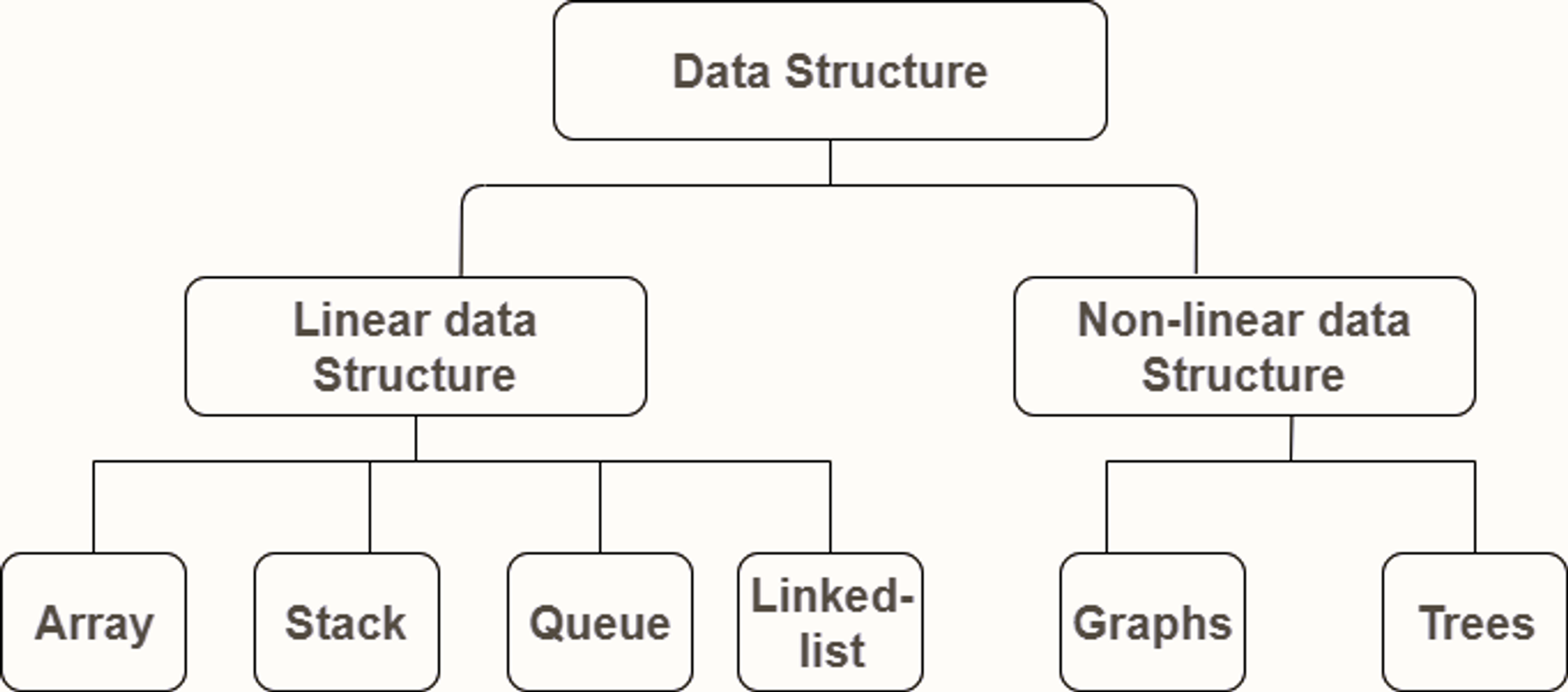 Data Structures and Algorithms Cheatsheet - 13