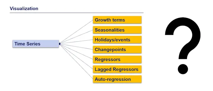 Fitting Algorithms in Silverkite