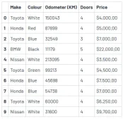 car sales dataframe example