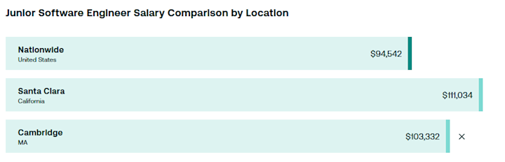 salary in cambridge ma