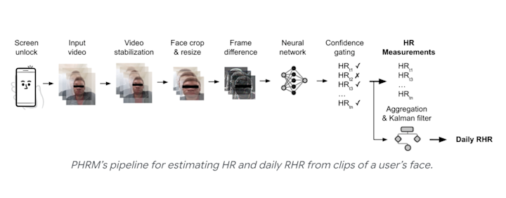 daily-resting-heartrate