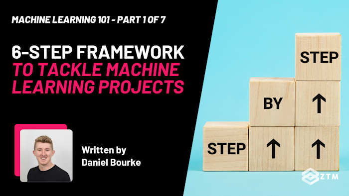6-Step Framework To Tackle Machine Learning Projects (Full Pipeline ...
