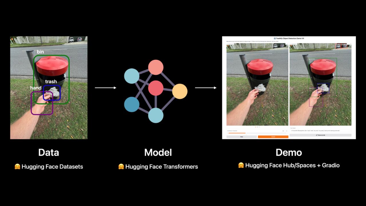 Build a Custom Object Detection Model & Demo