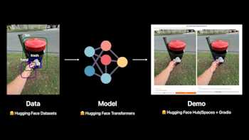 Build a Custom Object Detection Model & Demo