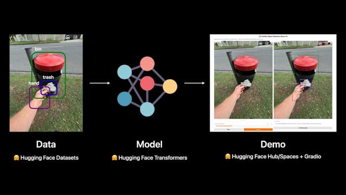 Machine Learning with Hugging Face Bootcamp: Zero to Mastery | Zero To ...