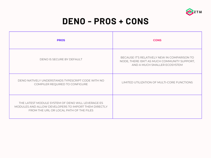 deno pros and cons