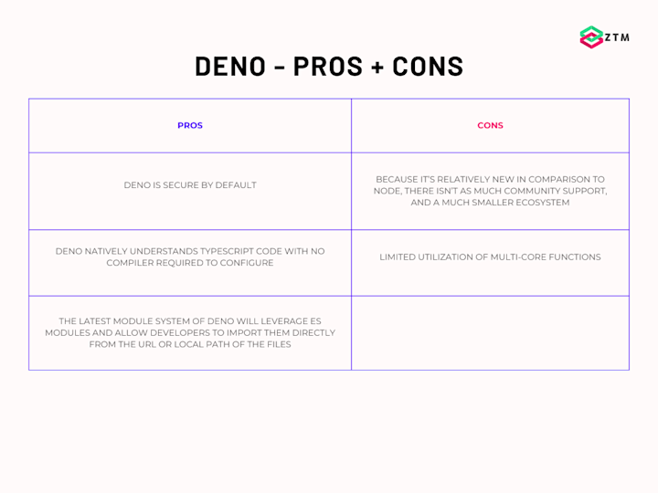 deno pros and cons