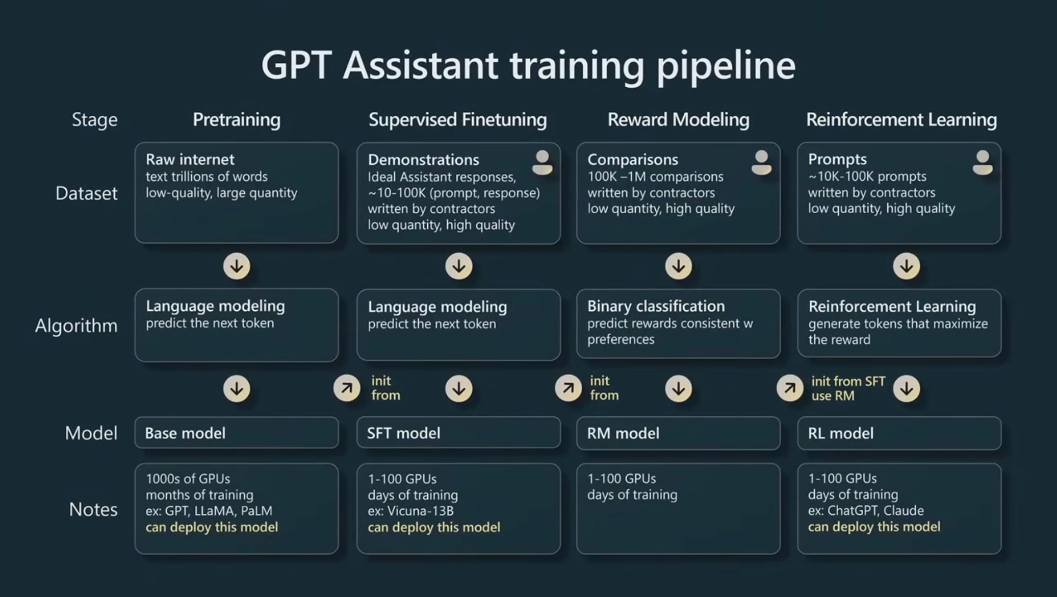 gpt-assistant-training-pipeline-IMG 5655