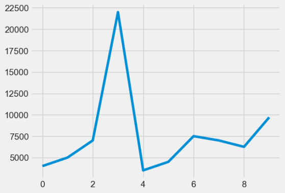 fivethirtyeight plot