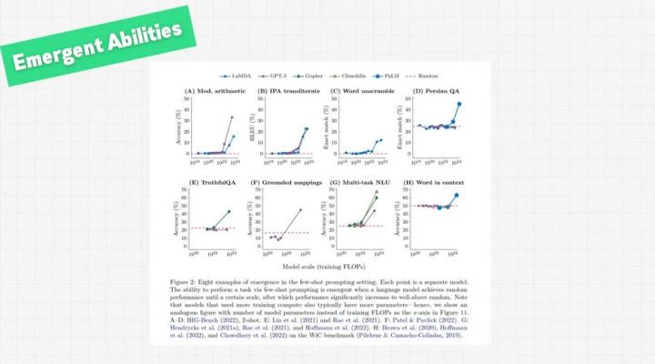 emergent abilities in ai