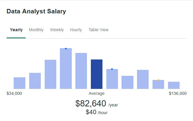 data analyst salary 2024