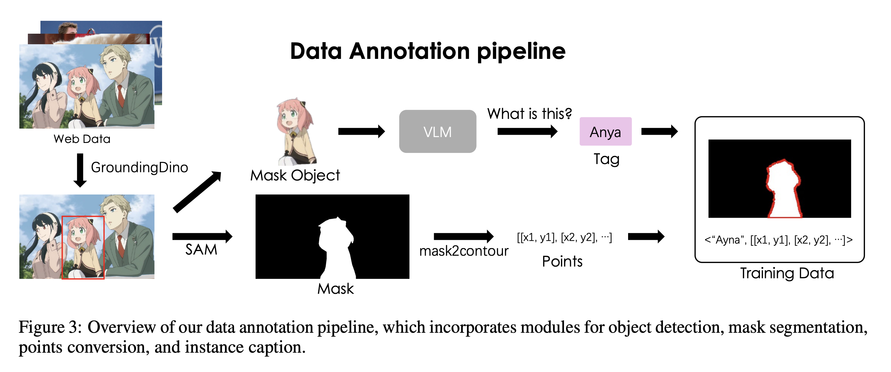 simpleseg-annotation-pipeline