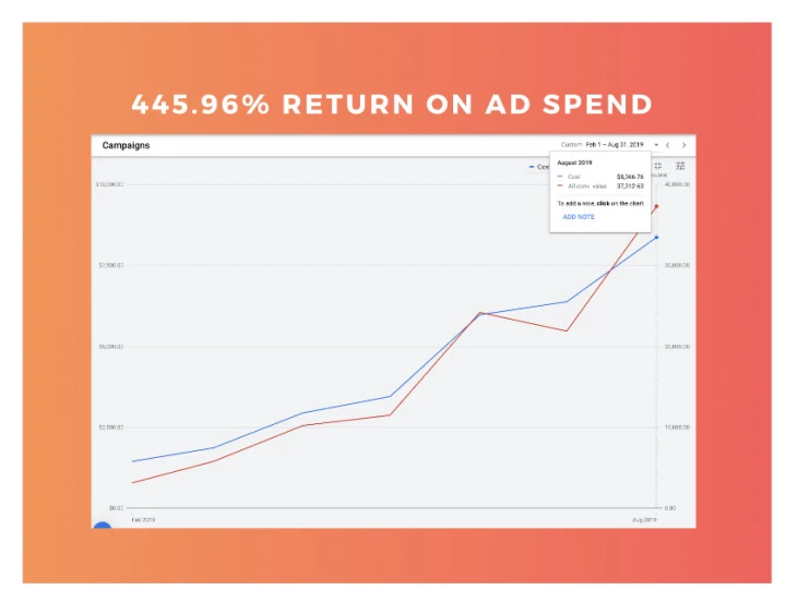 example custom case study