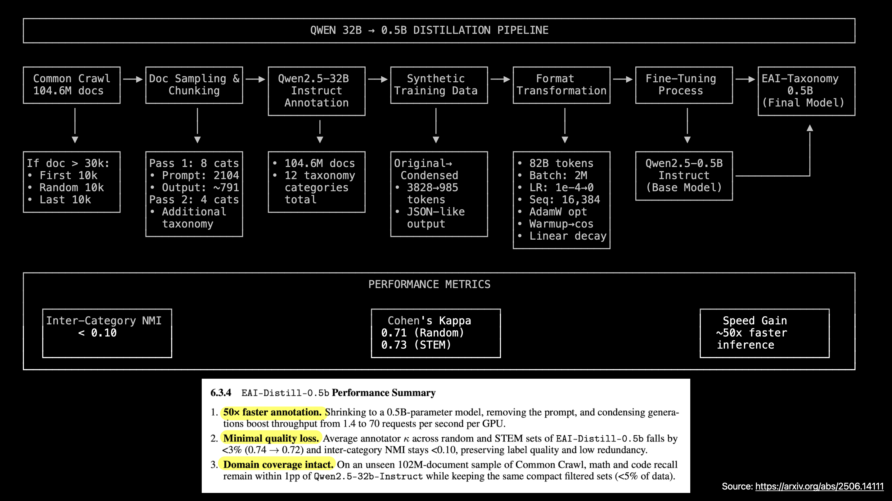 essential-AI-workflow-and-results