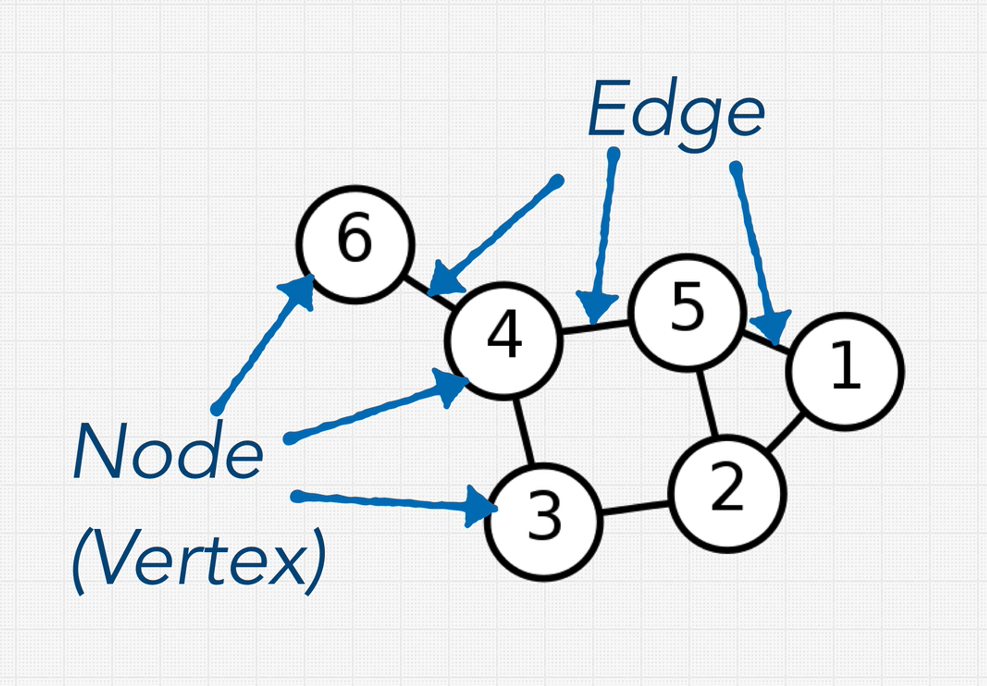 Data Structures and Algorithms Cheatsheet - 27