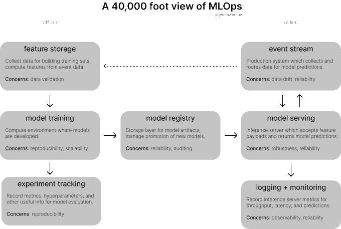 mlops-overview