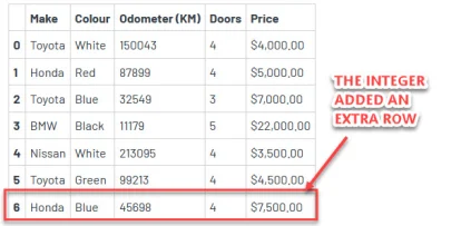 .HEAD WITH INTEGER EXAMPLE