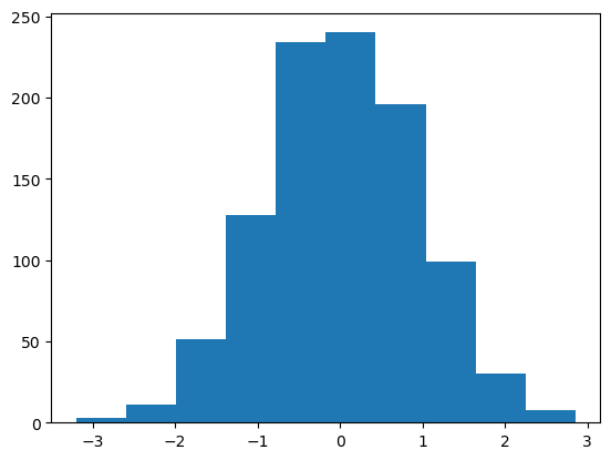 histogram normal distribution