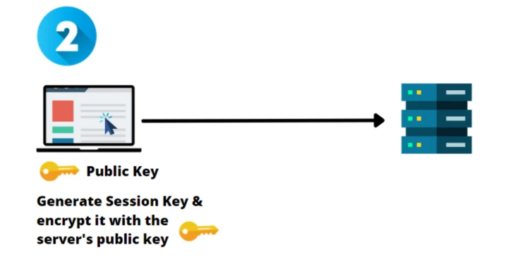 Session keys