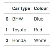 pandas dataframe example