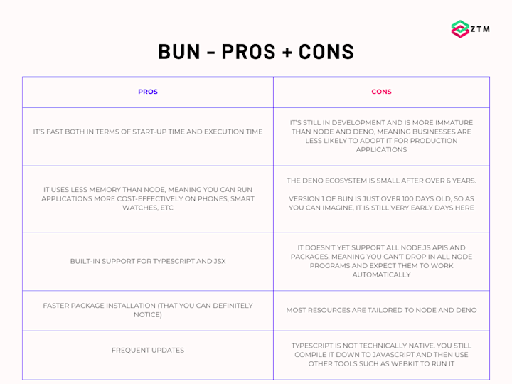 Bun pros and cons