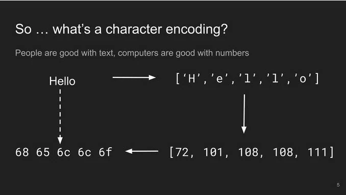 character encoding