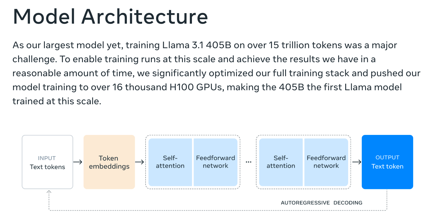 llama-3.1-405B-model-architecture