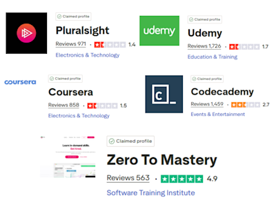 Coding Course Offline Review What’s the Best Way to Learn to Code? (in 2026) | Zero To Mastery