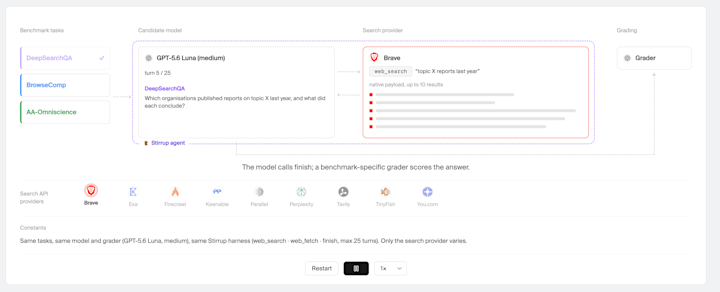 search-index-overview
