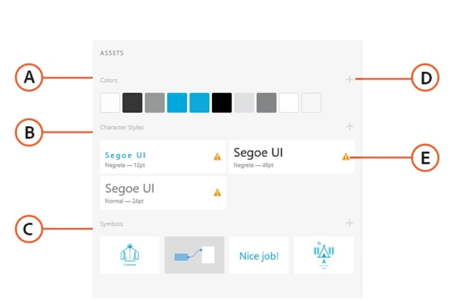 how adobe handles assets