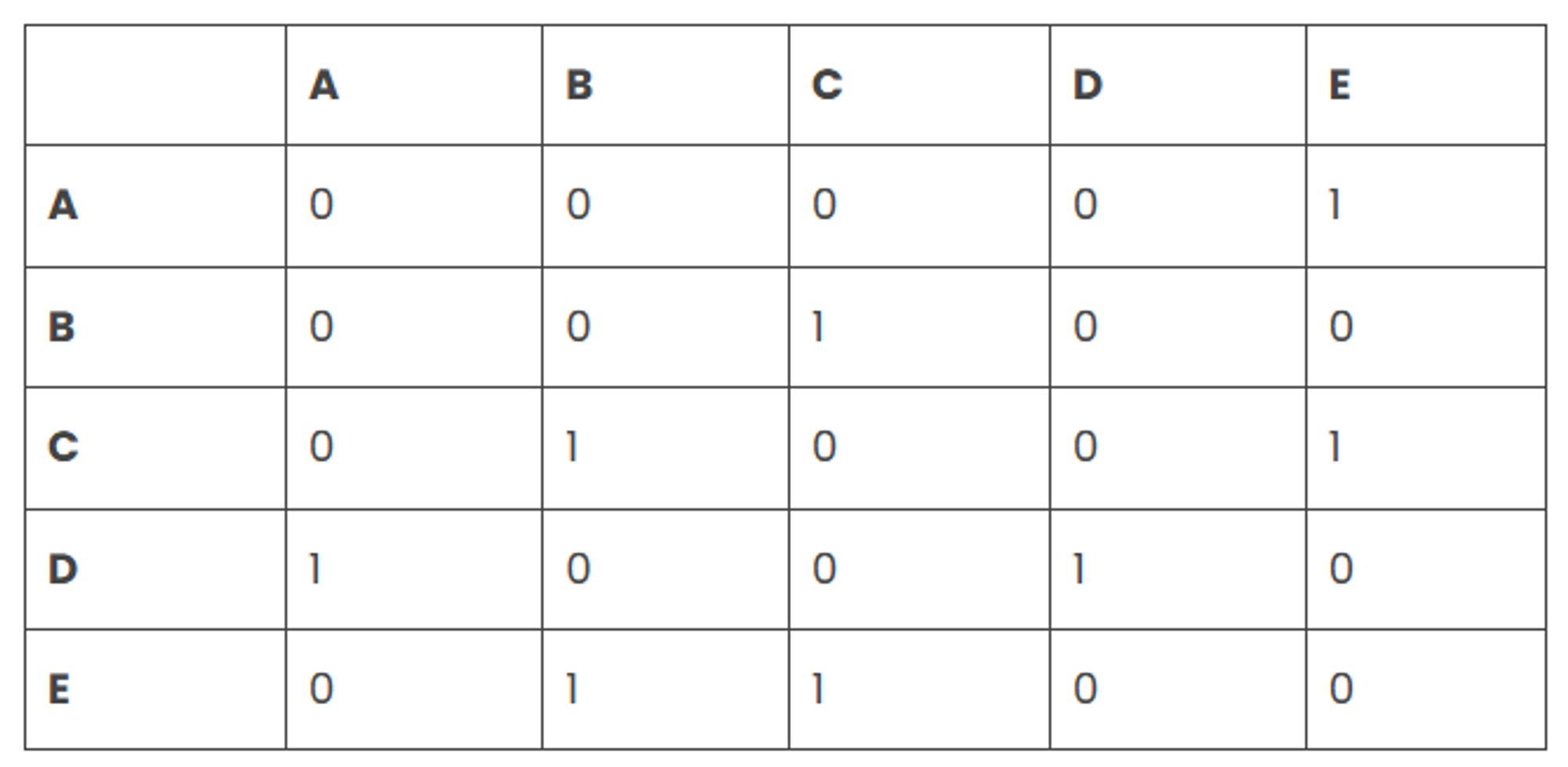 Data Structures and Algorithms Cheatsheet - 32