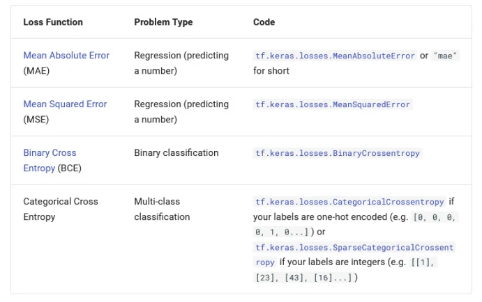 different loss functions