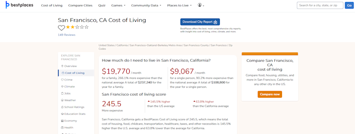 Best places sf costs