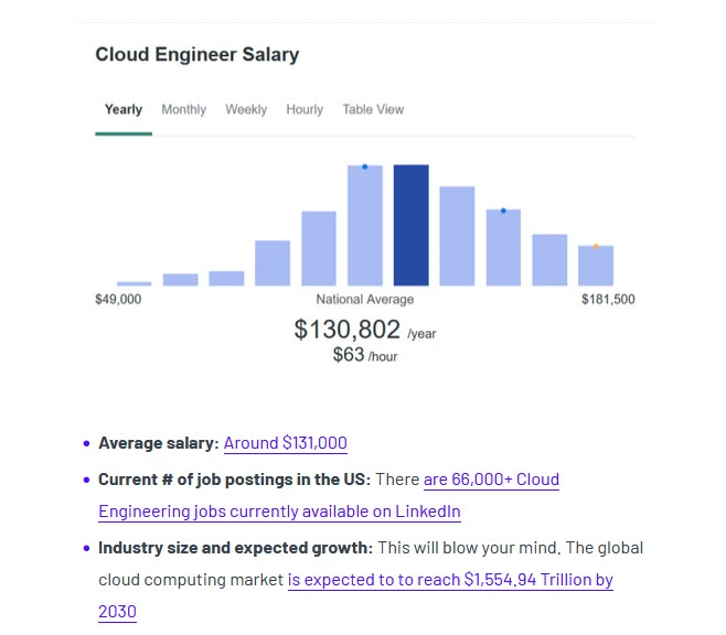 cloud engineer data for 2024