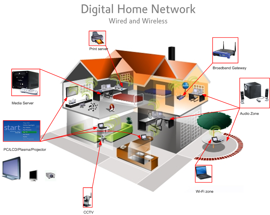 home-computer-networking-example