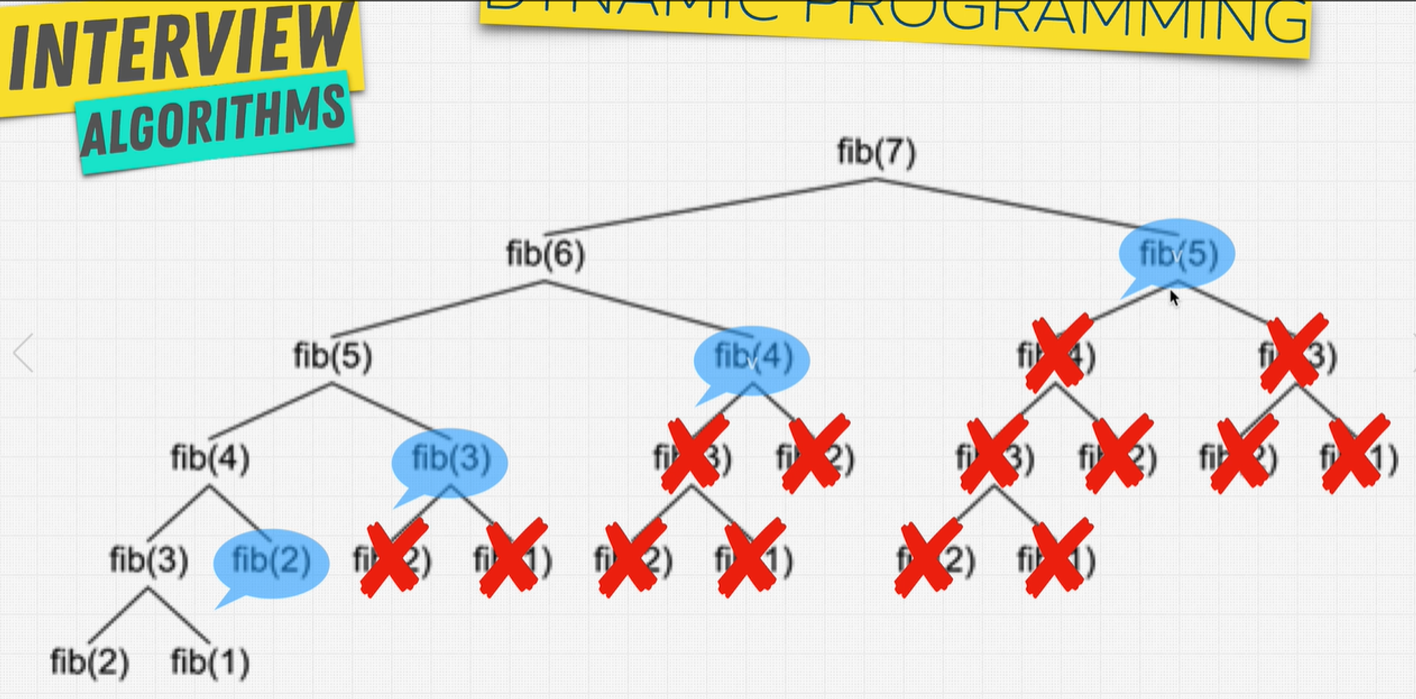 Data Structures and Algorithms Cheatsheet - Algorithms Section - 15