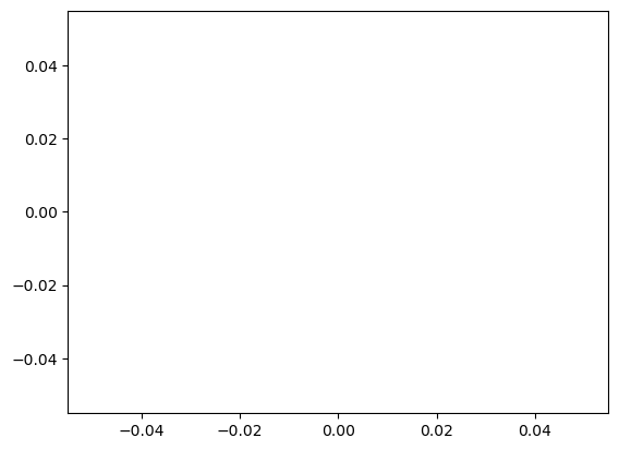 blank graph example