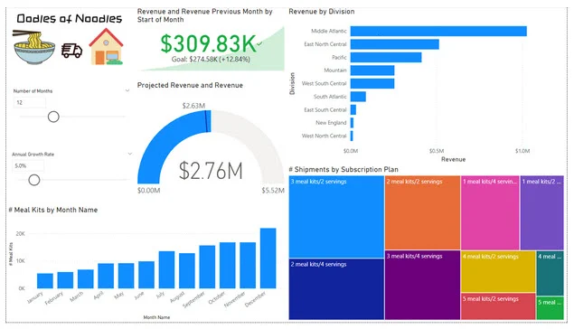 custom dashboards