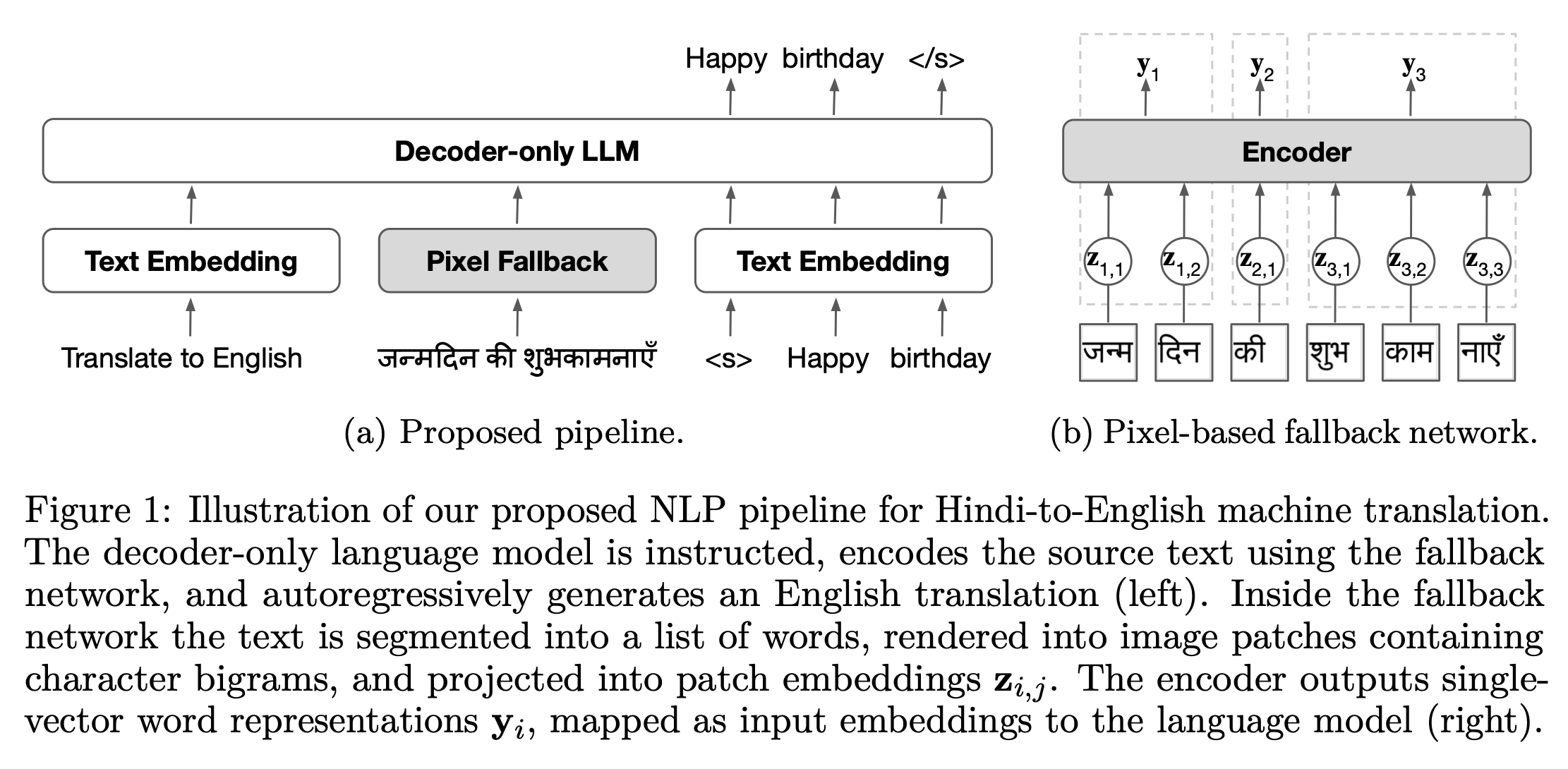 apple-pixel-fallback-for-llm-models