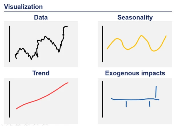 4 data trends
