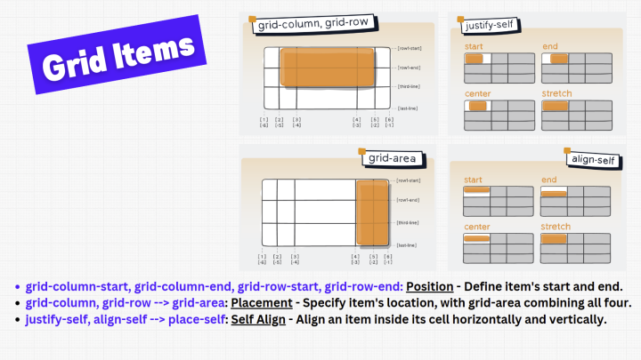 CSS Grid Grid Items